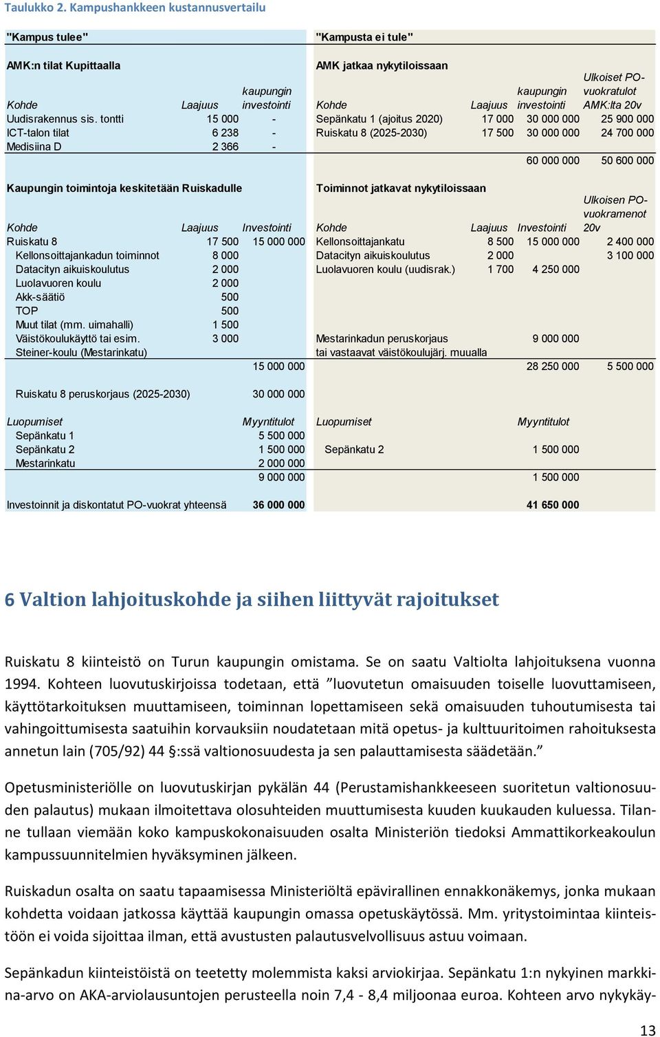 POvuokratulot AMK:lta 20v Uudisrakennus sis.