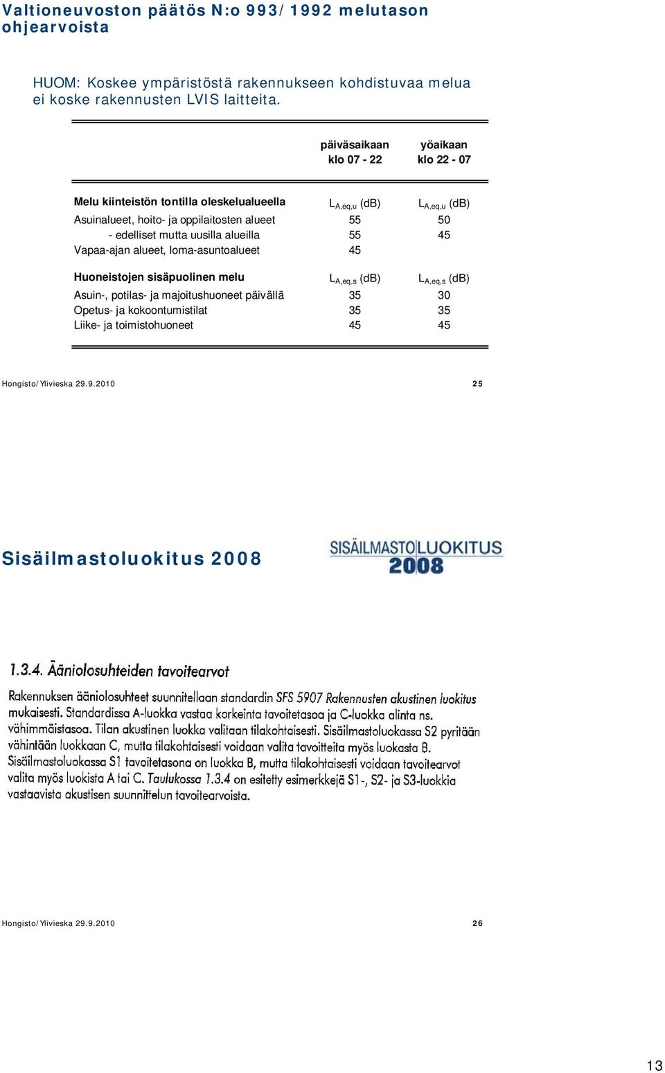 edelliset mutta uusilla alueilla 55 45 Vapaa-ajan alueet, loma-asuntoalueet 45 Huoneistojen sisäpuolinen melu L A,eq,s (db) L A,eq,s (db) Asuin-, potilas- ja