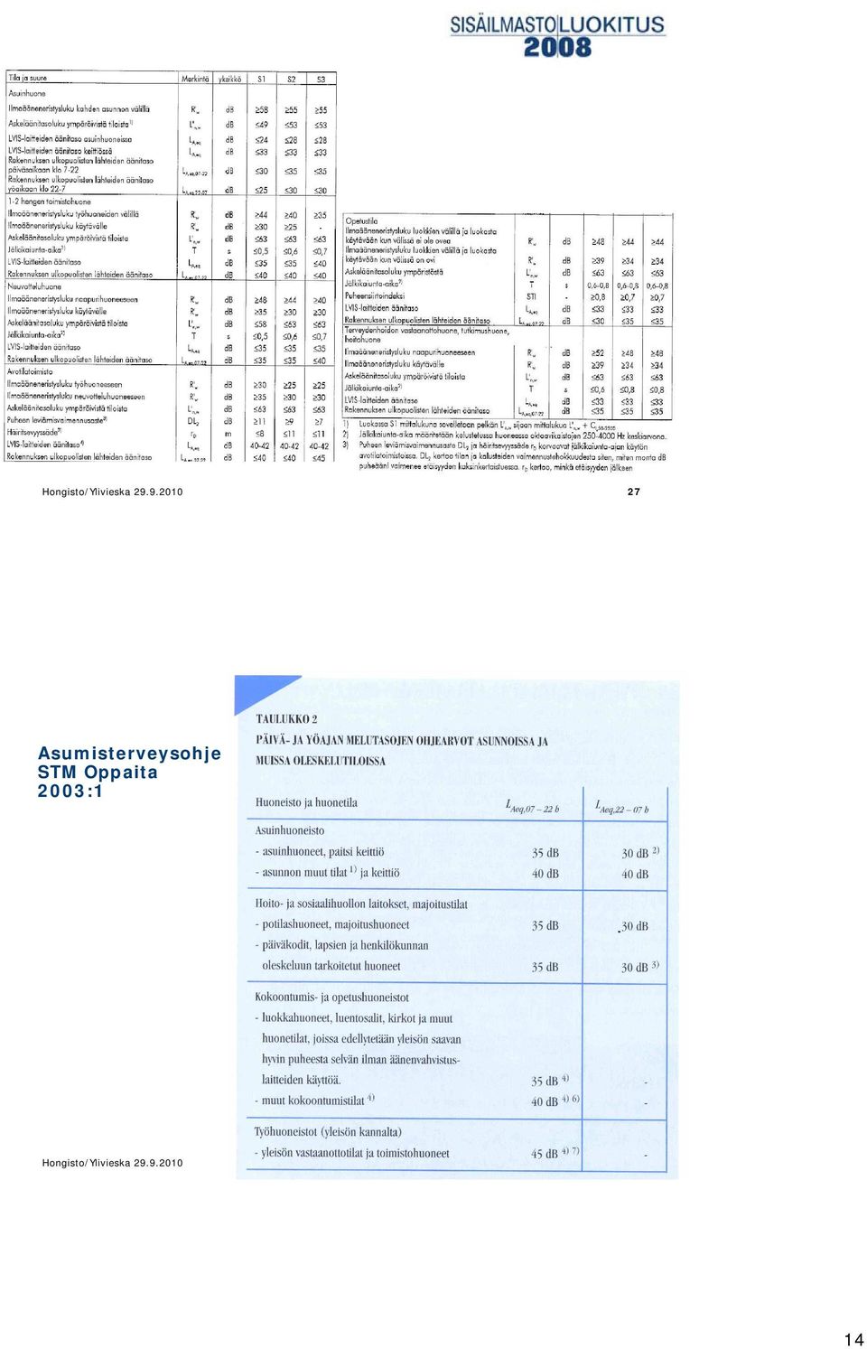 Asumisterveysohje STM