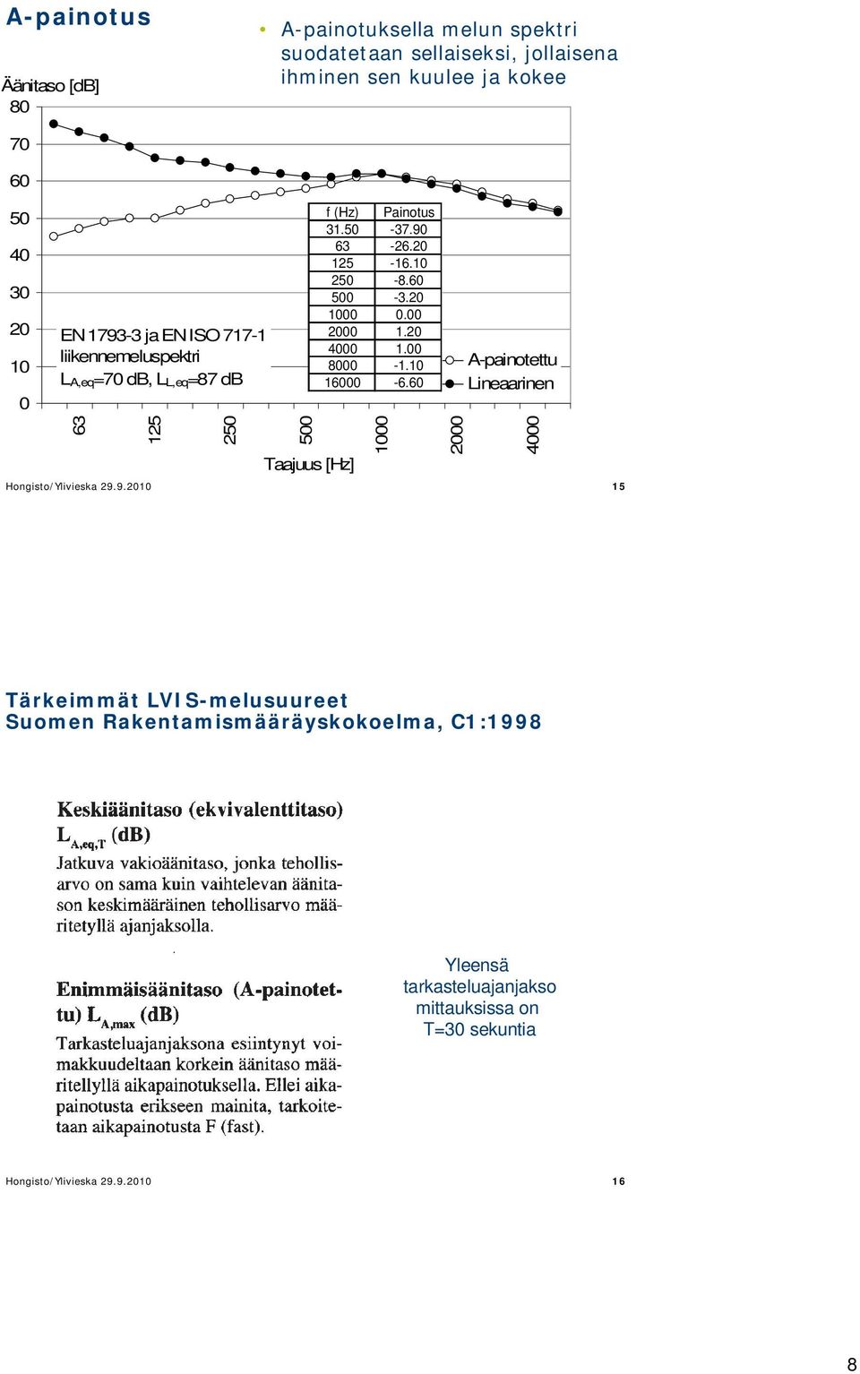 2 125-16. 2-8.6-3.2. 2 1.2 4 1. 8-1. 16-6.6 Hongisto/Ylivieska 29.