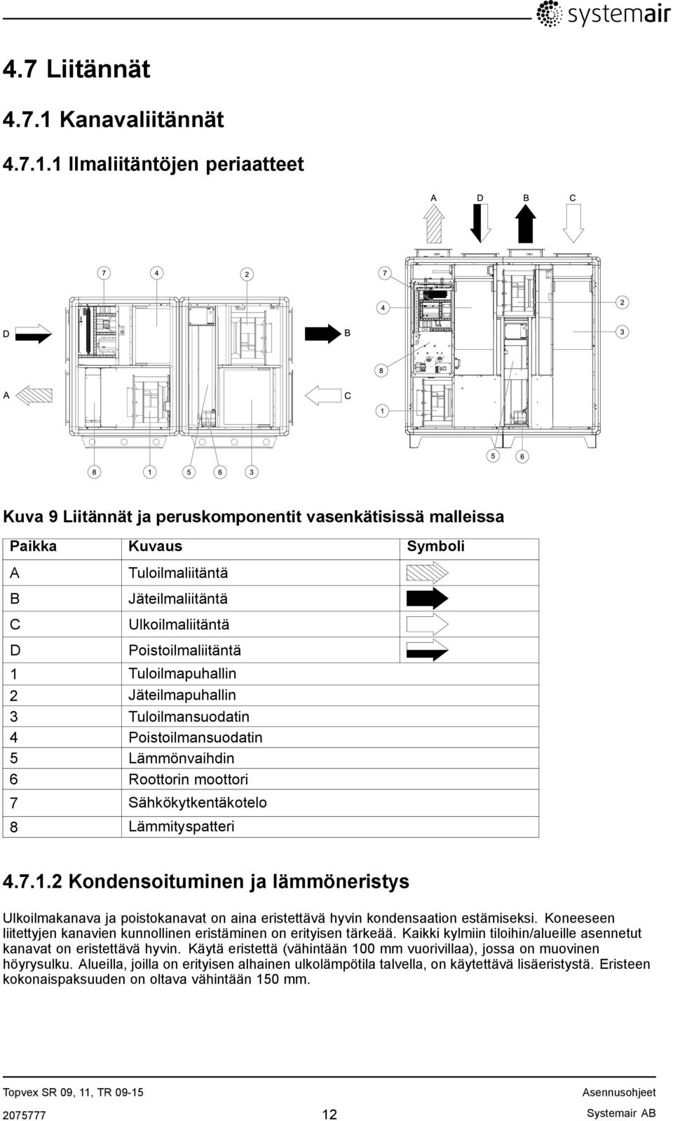 1 Ilmaliitäntöjen periaatteet Kuva 9 Liitännät ja peruskomponentit vasenkätisissä malleissa Paikka Kuvaus Symboli A B C D Tuloilmaliitäntä Jäteilmaliitäntä Ulkoilmaliitäntä Poistoilmaliitäntä 1