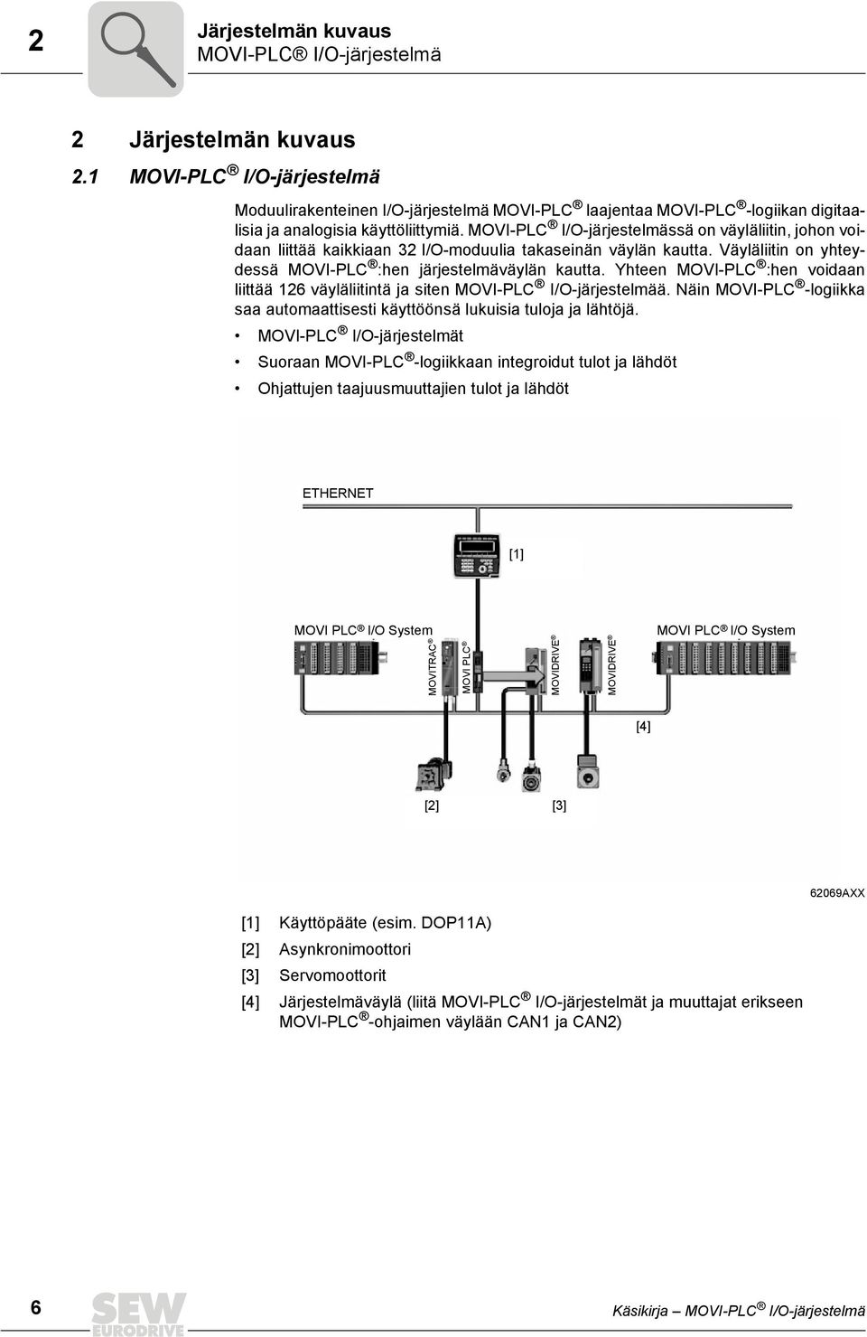 MOVI-PLC I/O-järjestelmässä on väyläliitin, johon voidaan liittää kaikkiaan I/O-moduulia takaseinän väylän kautta. Väyläliitin on yhteydessä MOVI-PLC :hen järjestelmäväylän kautta.