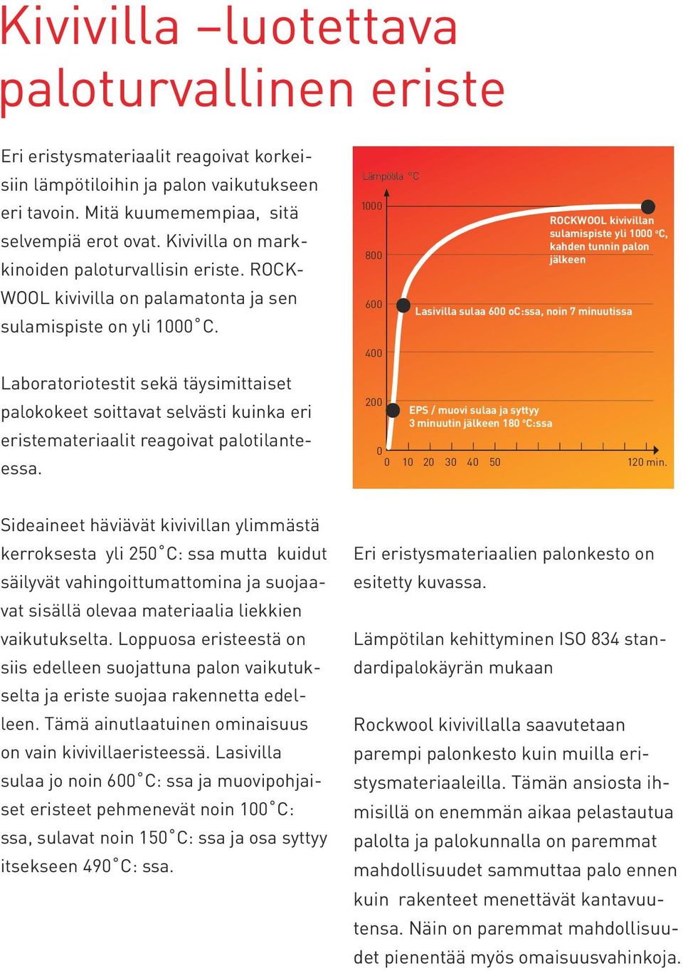 Laboratoriotestit sekä täysimittaiset palokokeet soittavat selvästi kuinka eri eristemateriaalit reagoivat palotilanteessa.