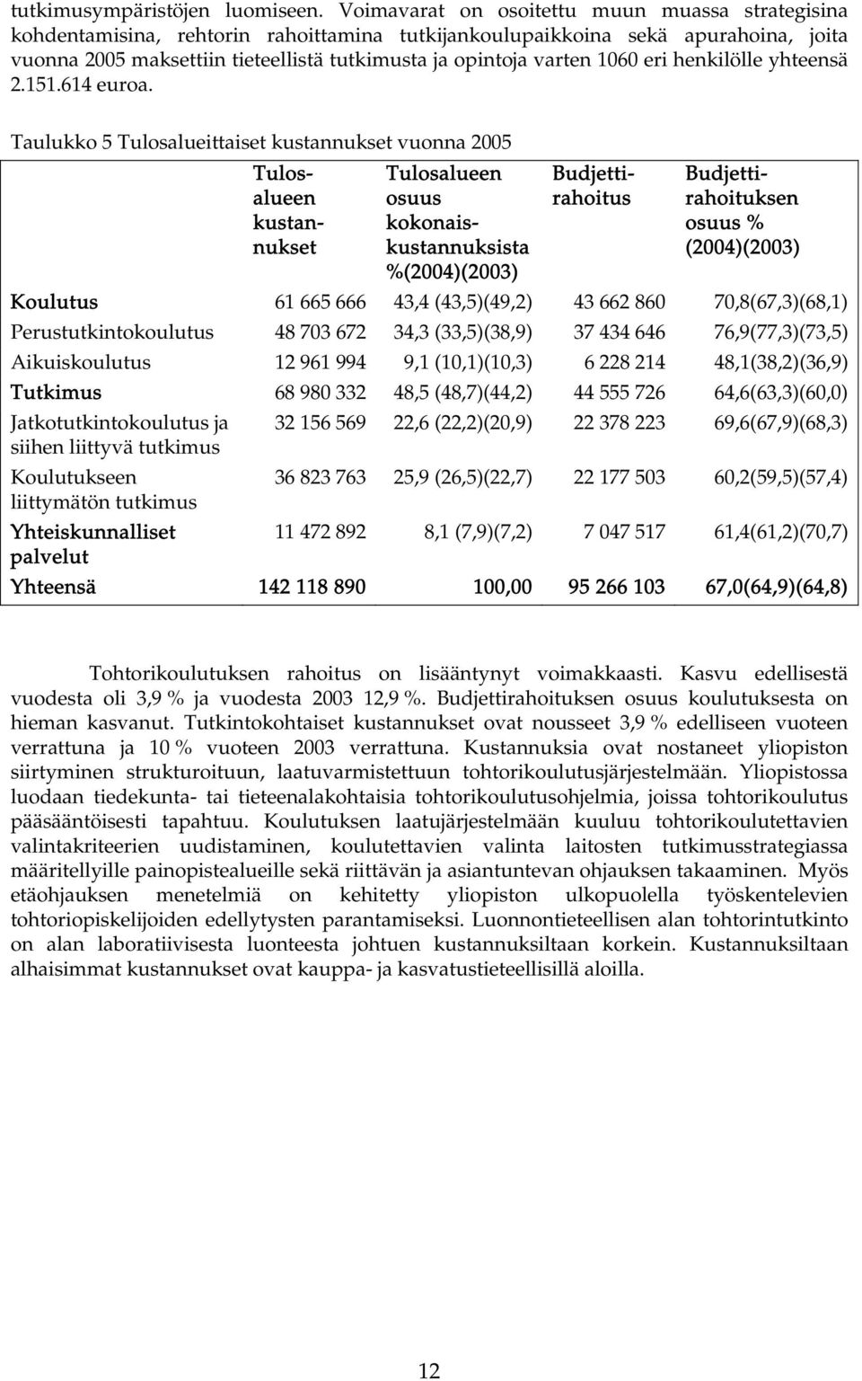 1060 eri henkilölle yhteensä 2.151.614 euroa.