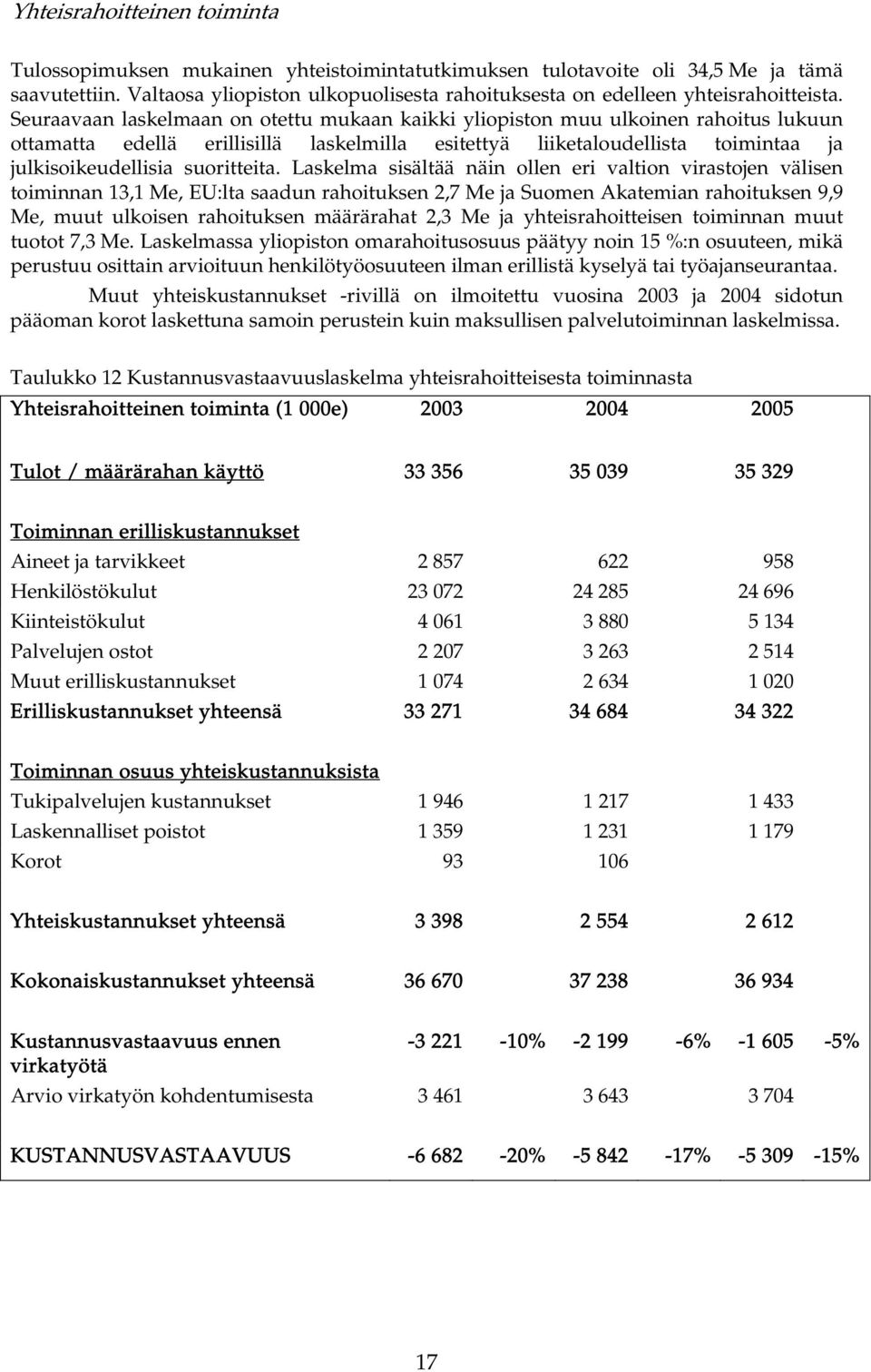 Seuraavaan laskelmaan on otettu mukaan kaikki yliopiston muu ulkoinen rahoitus lukuun ottamatta edellä erillisillä laskelmilla esitettyä liiketaloudellista toimintaa ja julkisoikeudellisia