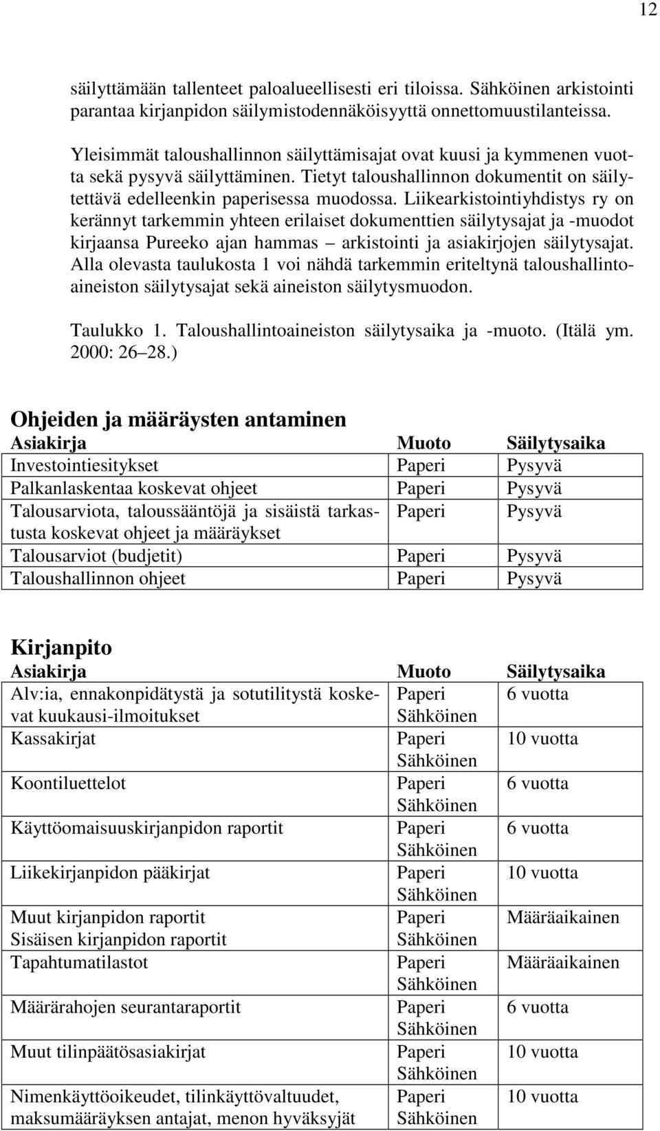 Liikearkistointiyhdistys ry on kerännyt tarkemmin yhteen erilaiset dokumenttien säilytysajat ja -muodot kirjaansa Pureeko ajan hammas arkistointi ja asiakirjojen säilytysajat.