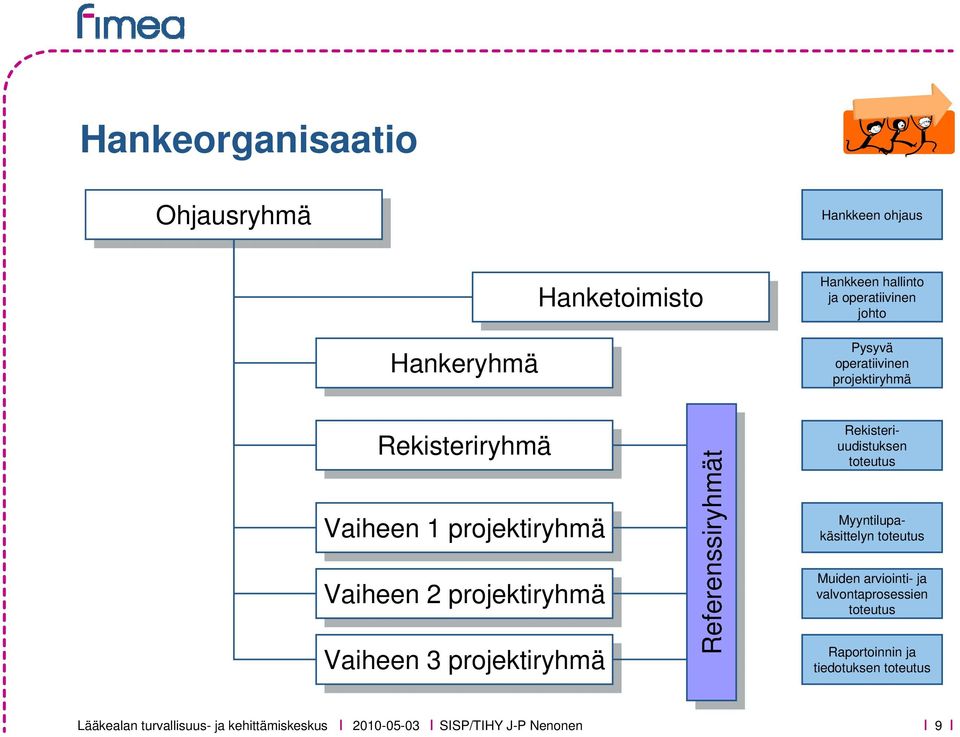 Vaiheen 2 projektiryhmä Vaiheen 3 projektiryhmä Referenssiryhmät Rekisteriuudistuksen