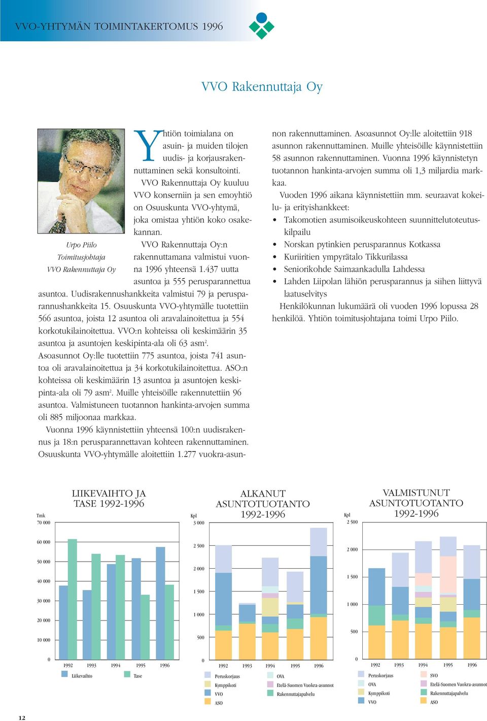 Urpo Piilo VVO Rakennuttaja Oy:n Toimitusjohtaja rakennuttamana valmistui vuonna 1996 yhteensä 1.437 uutta VVO Rakennuttaja Oy asuntoa ja 555 perusparannettua asuntoa.