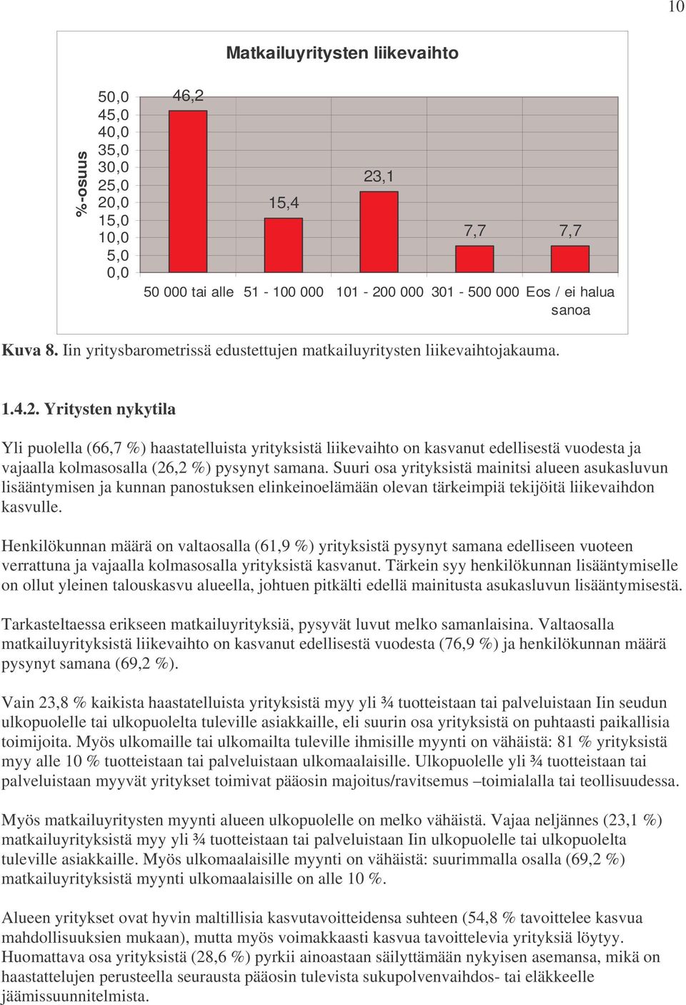 Yritysten nykytila Yli puolella (66,7 %) haastatelluista yrityksistä liikevaihto on kasvanut edellisestä vuodesta ja vajaalla kolmasosalla (26,2 %) pysynyt samana.