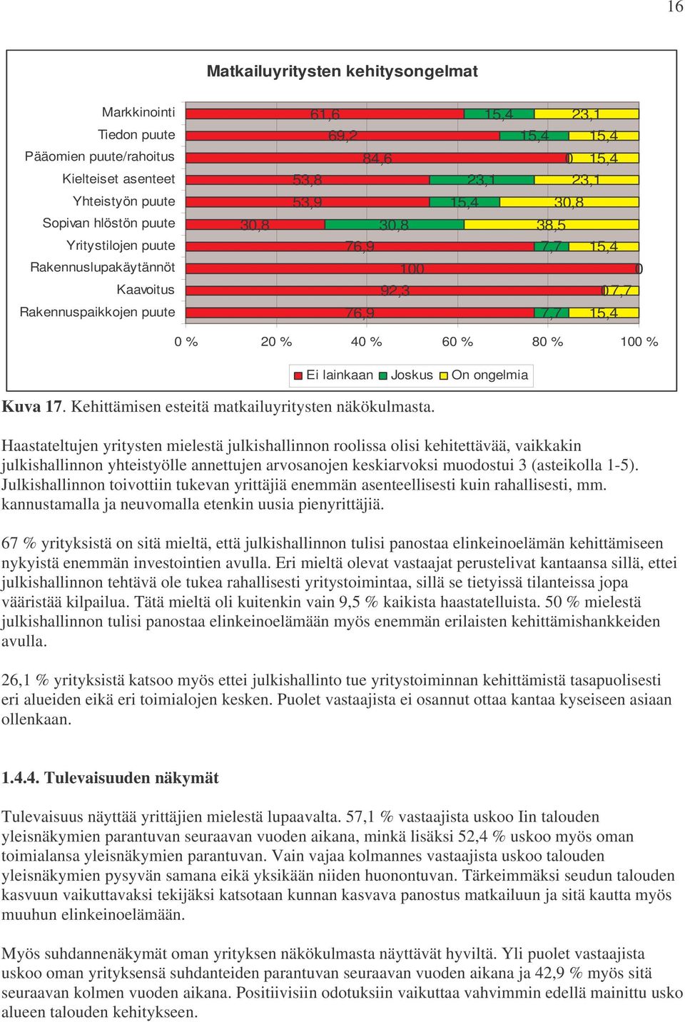 Joskus On ongelmia Kuva 17. Kehittämisen esteitä matkailuyritysten näkökulmasta.