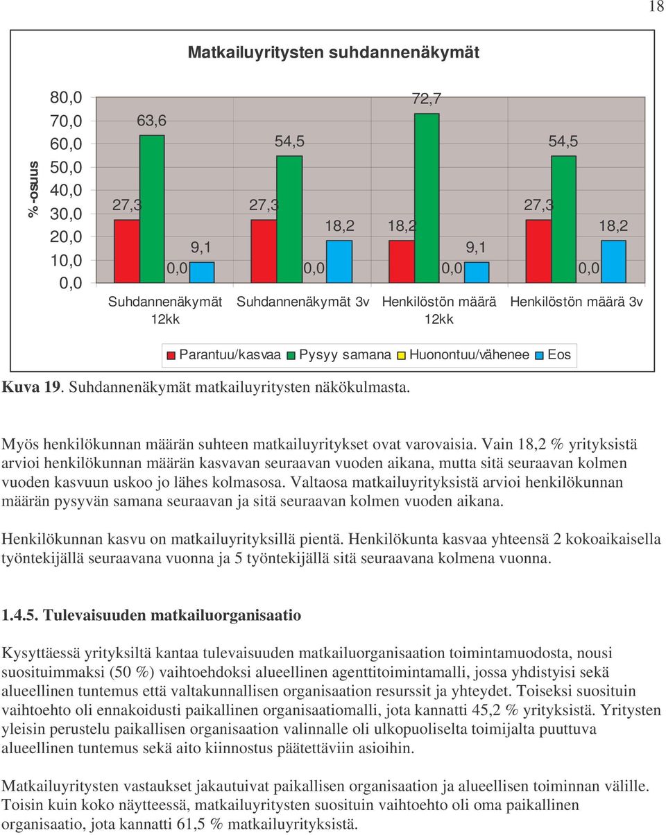 Myös henkilökunnan määrän suhteen matkailuyritykset ovat varovaisia.