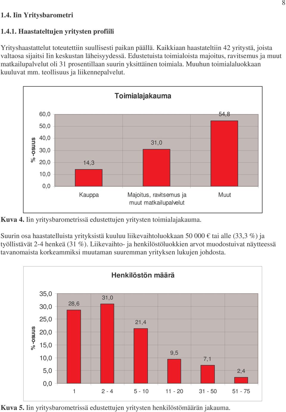 Edustetuista toimialoista majoitus, ravitsemus ja muut matkailupalvelut oli 31 prosentillaan suurin yksittäinen toimiala. Muuhun toimialaluokkaan kuuluvat mm. teollisuus ja liikennepalvelut.