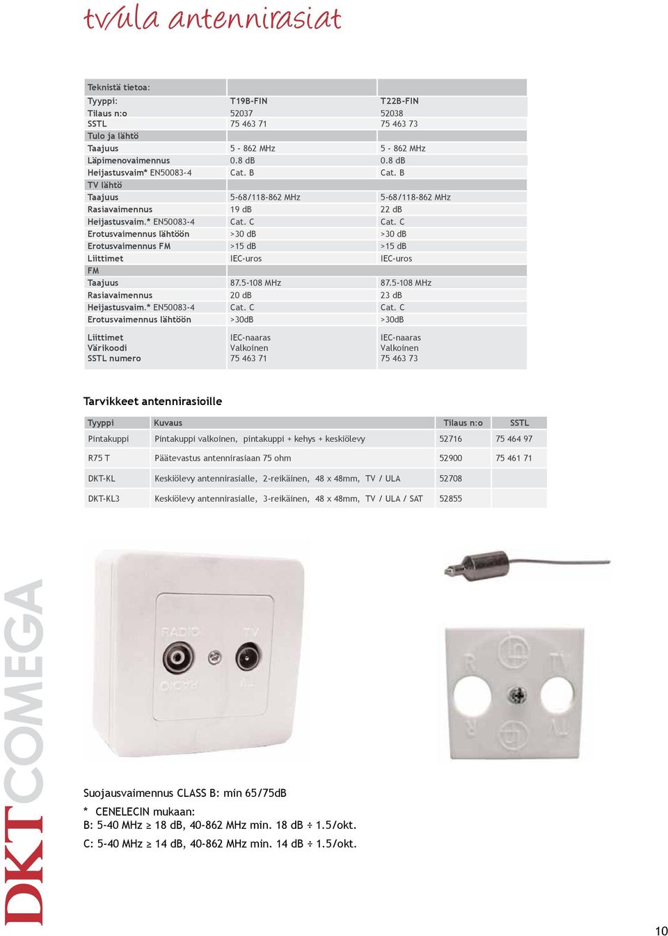 C Erotusvaimennus lähtöön >30 >30 Erotusvaimennus FM >15 >15 Liittimet IEC-uros IEC-uros FM Taajuus 87.5-108 MHz 87.5-108 MHz Rasiavaimennus 20 23 Heijastusvaim.* EN50083-4 Cat. C Cat.