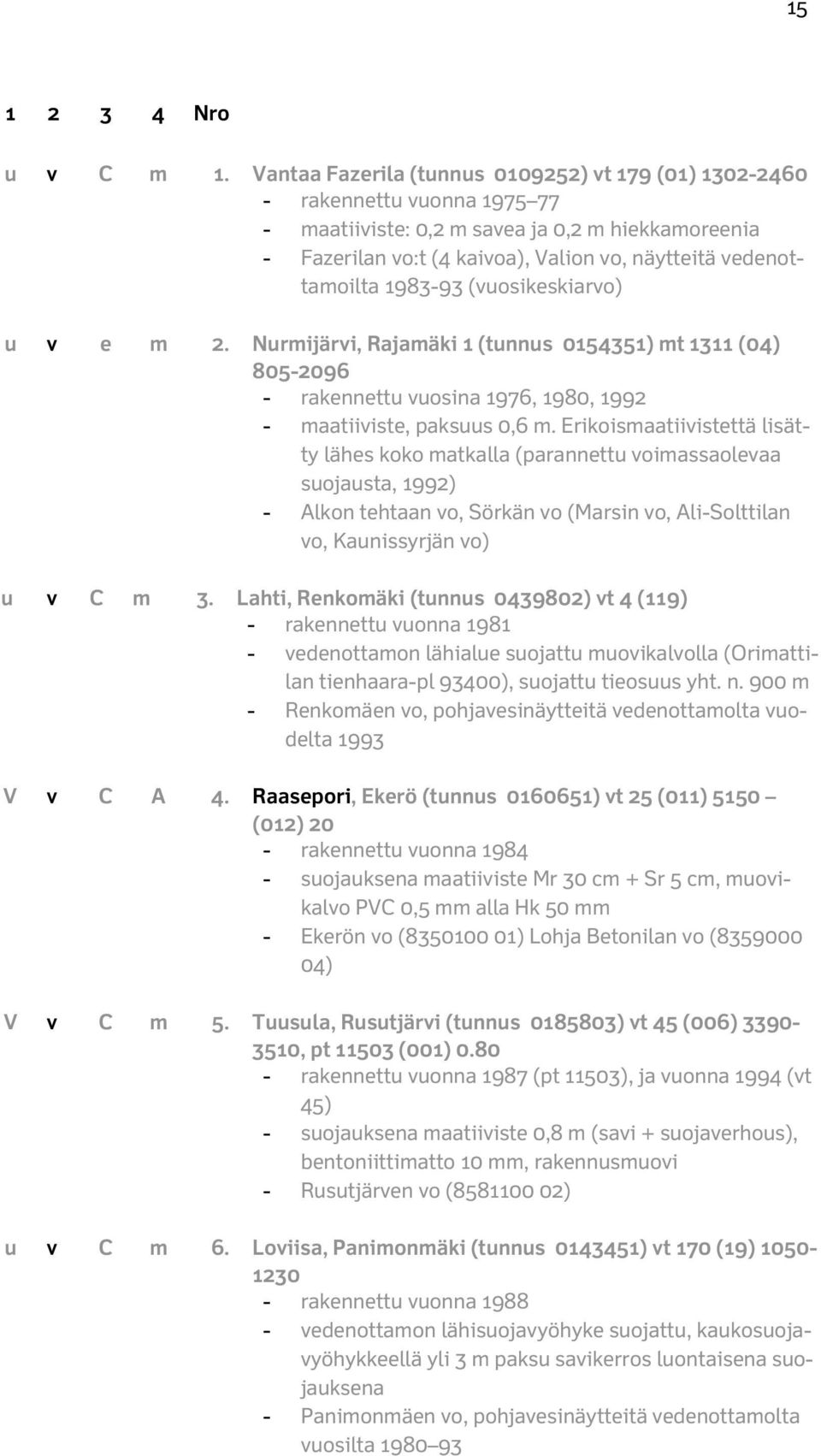 1983-93 (vuosikeskiarvo) u v e m 2. Nurmijärvi, Rajamäki 1 (tunnus 0154351) mt 1311 (04) 805-2096 - rakennettu vuosina 1976, 1980, 1992 - maatiiviste, paksuus 0,6 m.