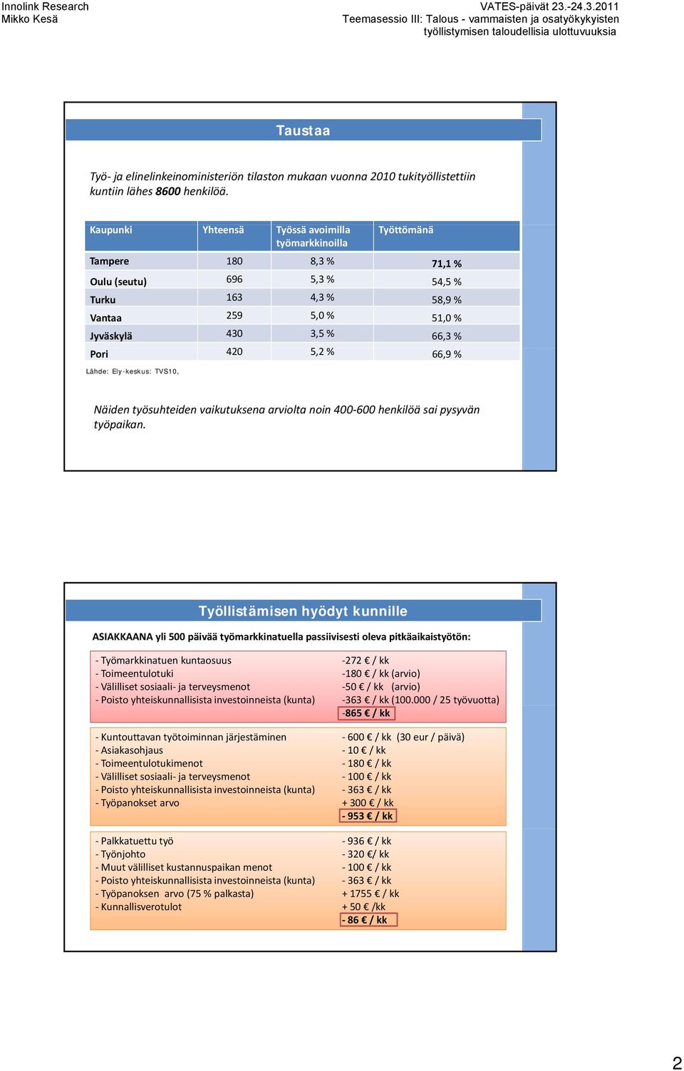 52% 5,2 66,9 % Lähde: Ely-keskus: TVS10, Näiden työsuhteiden vaikutuksena arviolta noin 400 600 henkilöä sai pysyvän työpaikan.