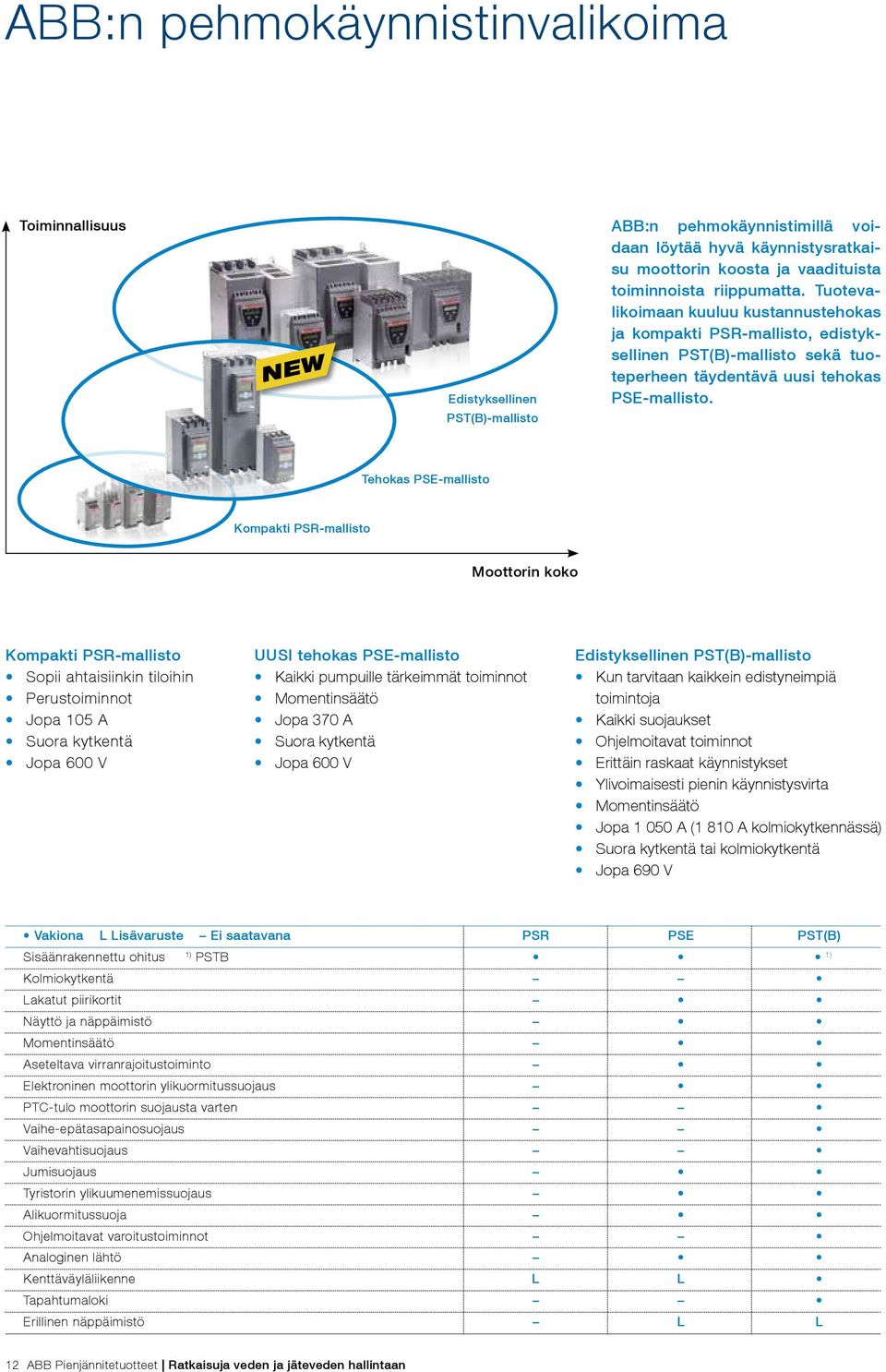 Tehokas PSE-mallisto Kompakti PSR-mallisto Moottorin koko Kompakti PSR-mallisto Sopii ahtaisiinkin tiloihin Perustoiminnot Jopa 105 A Suora kytkentä Jopa 600 V UUSI tehokas PSE-mallisto Kaikki