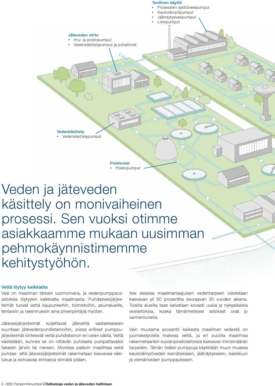 Vettä löytyy kaikkialta Vesi on maailman tärkein luonnonvara, ja vedenpumppauslaitoksia löytyykin kaikkialta maailmasta.