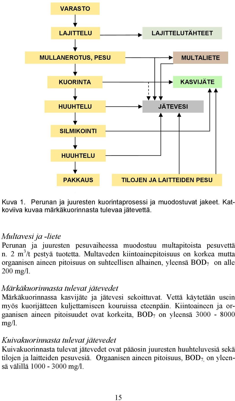 Multavesi ja -liete Perunan ja juuresten pesuvaiheessa muodostuu multapitoista pesuvettä n. 2 m 3 /t pestyä tuotetta.