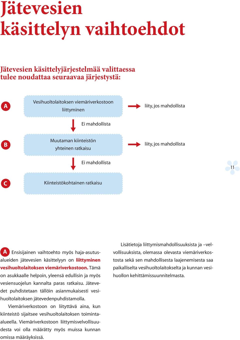 on liittyminen vesihuoltolaitoksen viemäriverkostoon. Tämä on asukkaalle helpoin, yleensä edullisin ja myös vesiensuojelun kannalta paras ratkaisu.