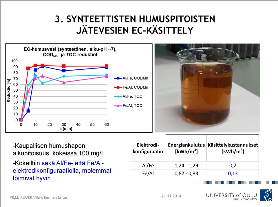 ] Käsittelykustannukset [kwh/m 3 ] -Kokeiltiin sekä Al/Fe- että