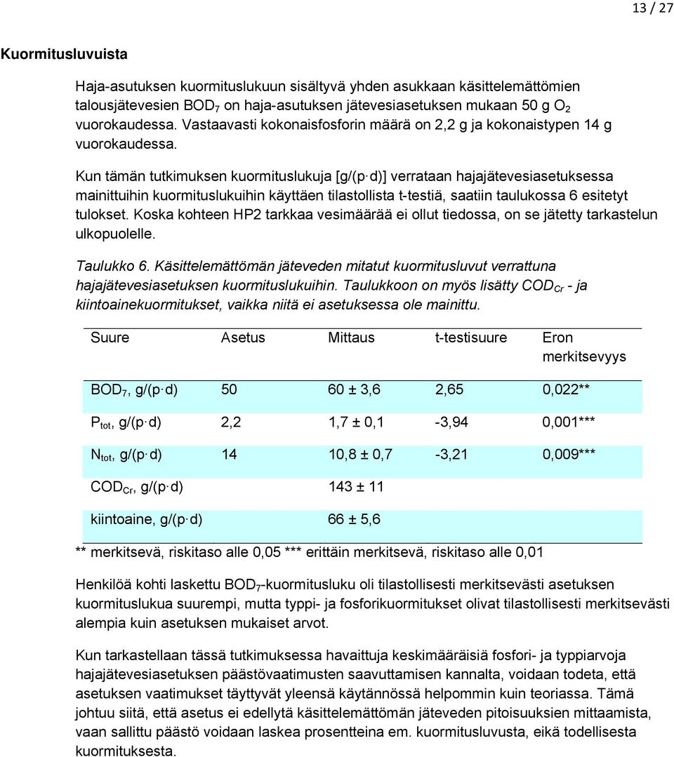 Kun tämän tutkimuksen kuormituslukuja [g/(p d)] verrataan hajajätevesiasetuksessa mainittuihin kuormituslukuihin käyttäen tilastollista t-testiä, saatiin taulukossa 6 esitetyt tulokset.