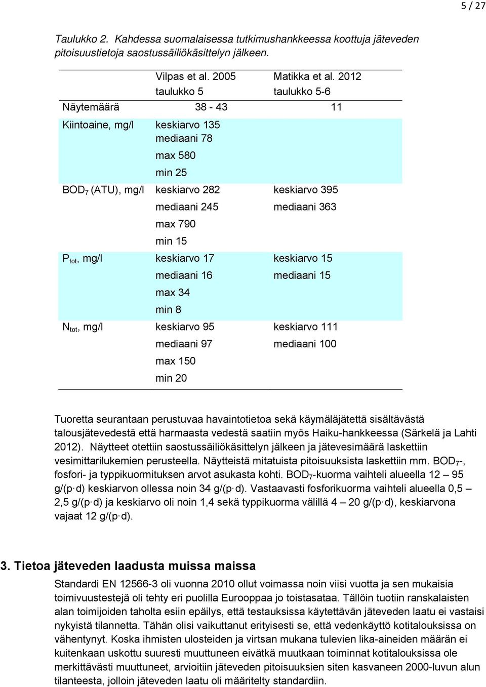 tot, mg/l keskiarvo 17 keskiarvo 15 mediaani 16 mediaani 15 max 34 min 8 N tot, mg/l keskiarvo 95 keskiarvo 111 mediaani 97 mediaani 100 max 150 min 20 Tuoretta seurantaan perustuvaa havaintotietoa