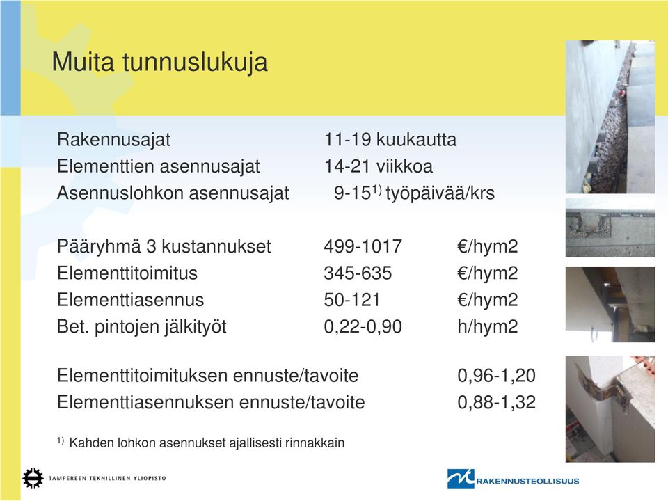 Elementtiasennus 50-121 /hym2 Bet.