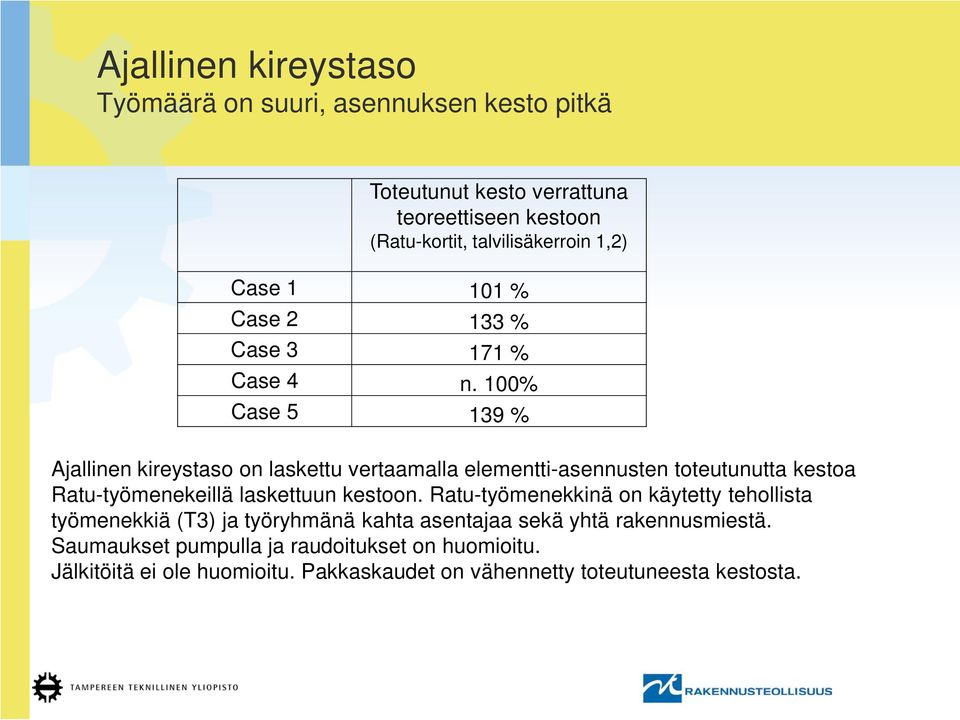 100% Case 5 139 % Ajallinen kireystaso on laskettu vertaamalla elementti-asennusten toteutunutta kestoa Ratu-työmenekeillä laskettuun kestoon.