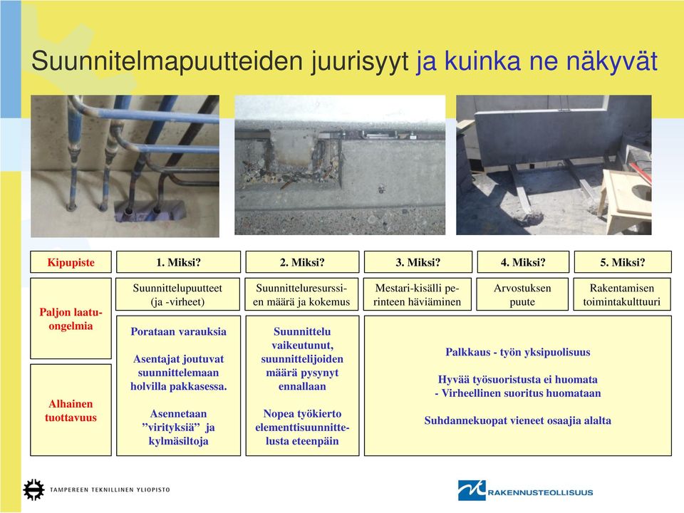 Asennetaan virityksiä ja kylmäsiltoja Paljon laatuongelmia Suunnitteluresurssien määrä ja kokemus Suunnittelu vaikeutunut, suunnittelijoiden määrä pysynyt ennallaan