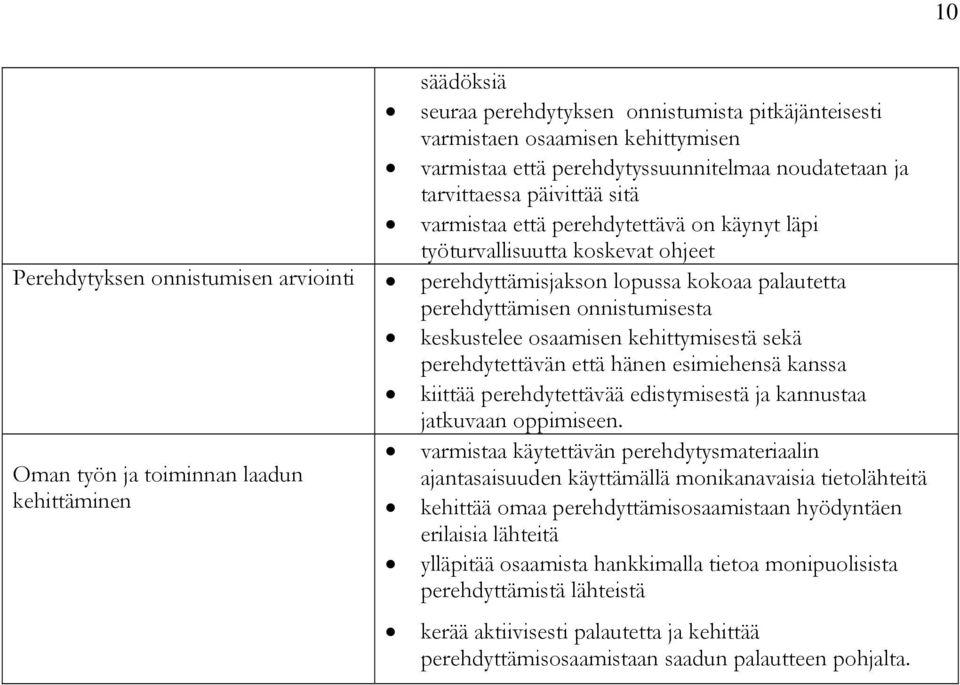 kehittymisestä sekä perehdytettävän että hänen esimiehensä kanssa kiittää perehdytettävää edistymisestä ja kannustaa jatkuvaan oppimiseen.