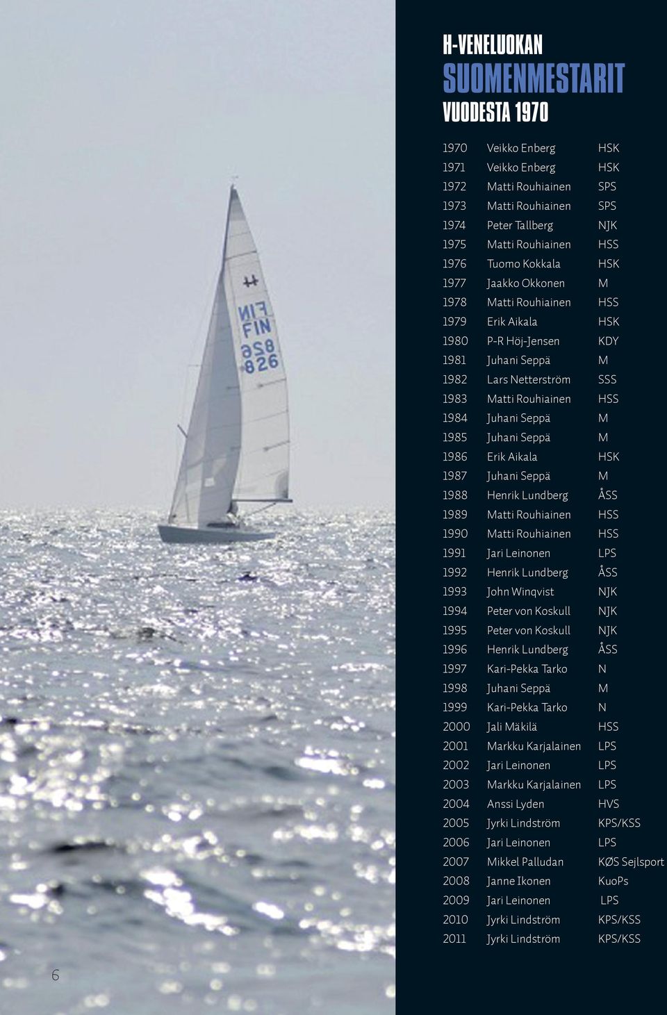 Seppä M 1985 Juhani Seppä M 1986 Erik Aikala HSK 1987 Juhani Seppä M 1988 Henrik Lundberg ÅSS 1989 Matti Rouhiainen HSS 1990 Matti Rouhiainen HSS 1991 Jari Leinonen LPS 1992 Henrik Lundberg ÅSS 1993