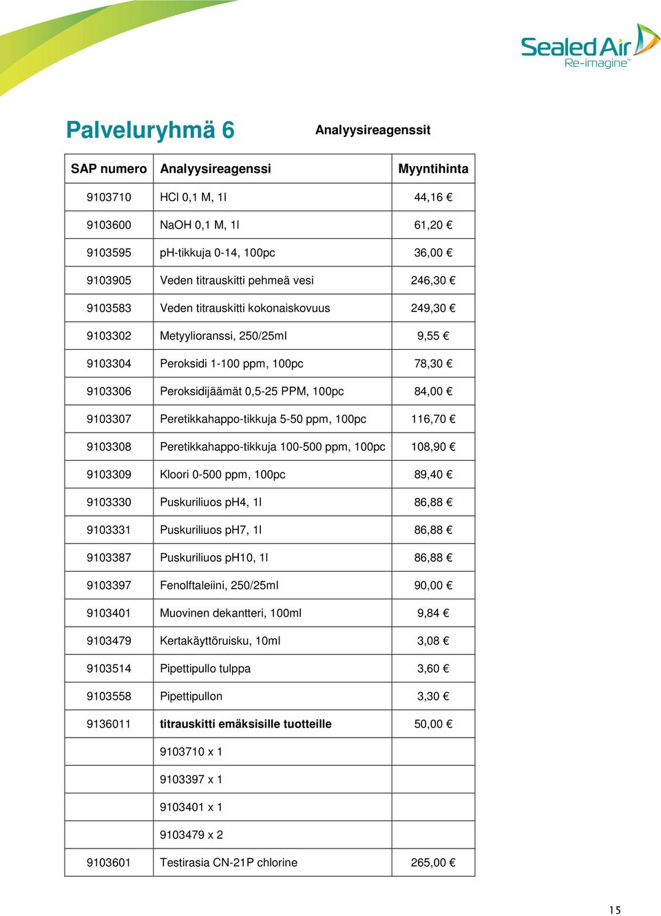 9103307 Peretikkahappo-tikkuja 5-50 ppm, 100pc 116,70 9103308 Peretikkahappo-tikkuja 100-500 ppm, 100pc 108,90 9103309 Kloori 0-500 ppm, 100pc 89,40 9103330 Puskuriliuos ph4, 1l 86,88 9103331