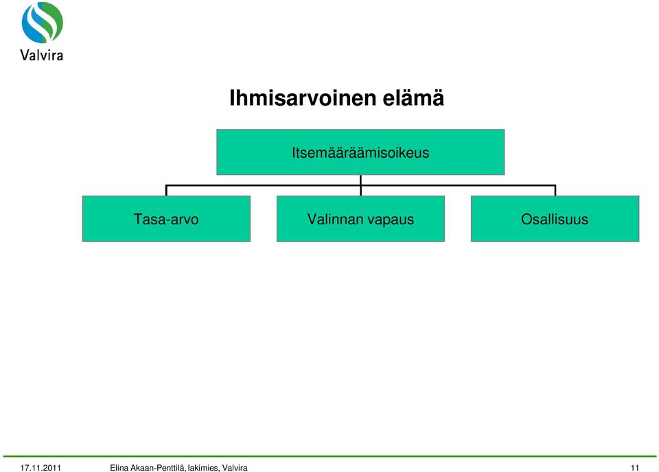 Valinnan vapaus Osallisuus 17.11.
