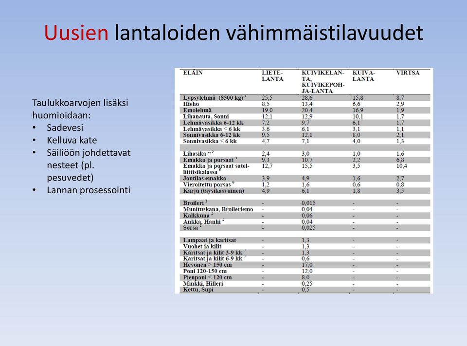 Sadevesi Kelluva kate Säiliöön