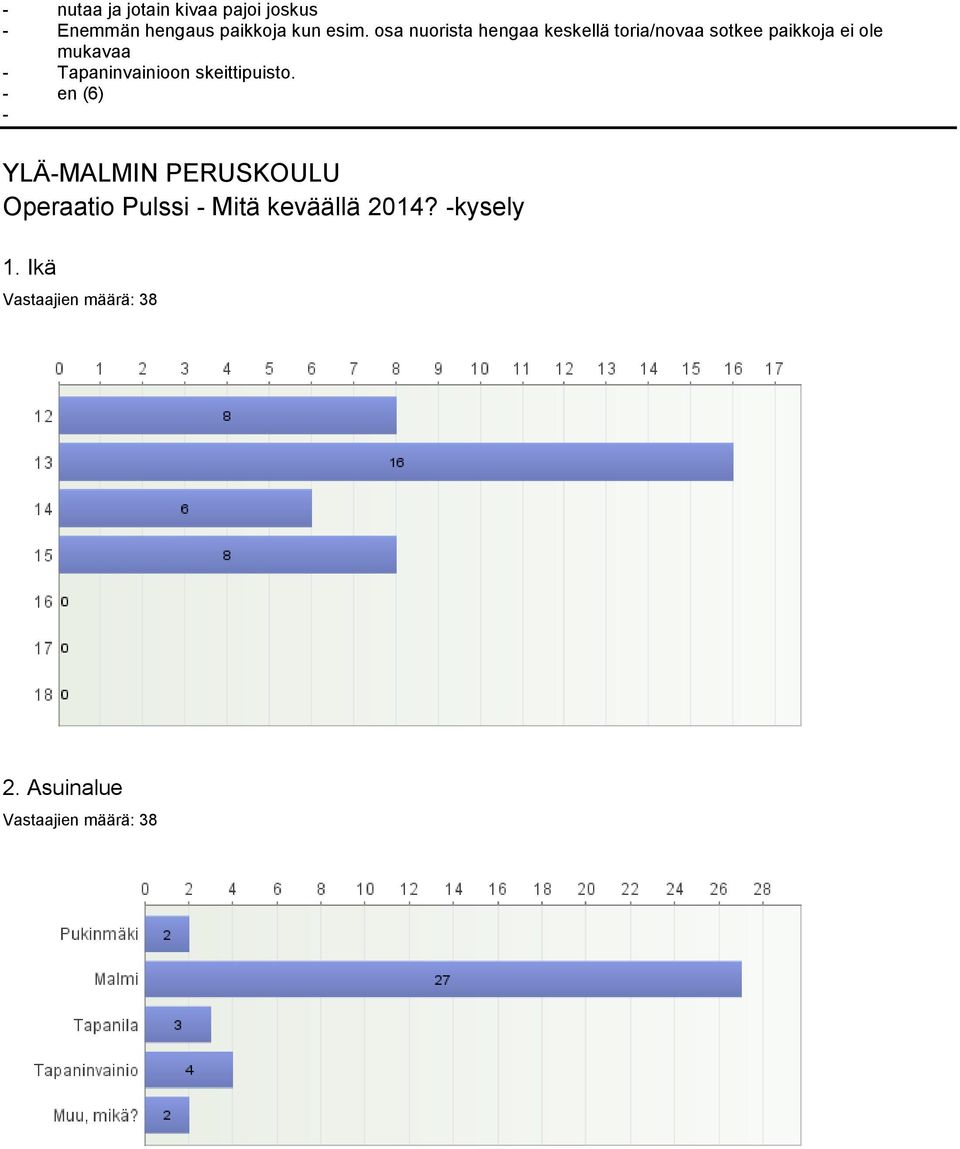 Tapaninvainioon skeittipuisto.