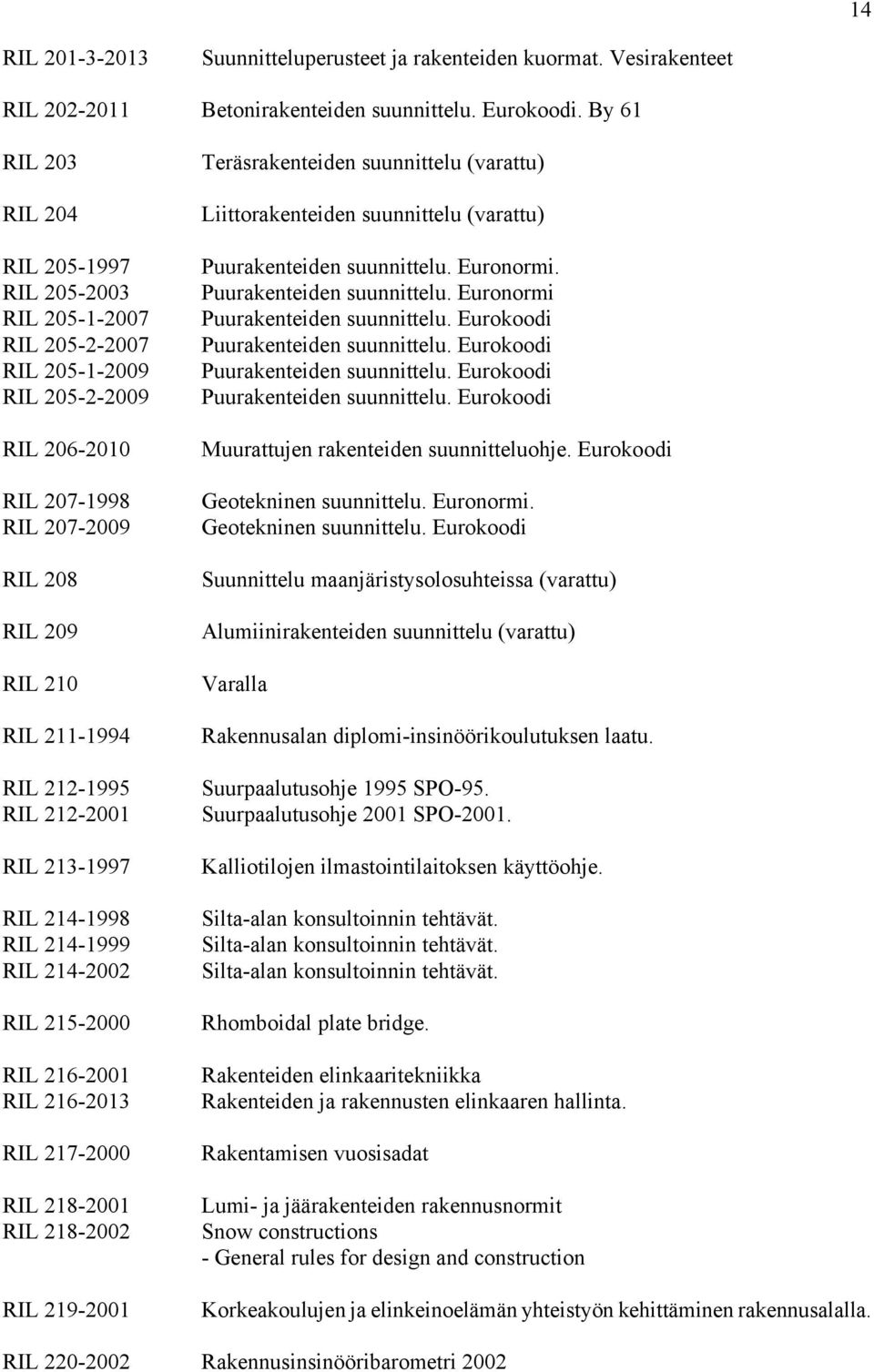 RIL 212-2001 RIL 213-1997 RIL 214-1998 RIL 214-1999 RIL 214-2002 RIL 215-2000 RIL 216-2001 RIL 216-2013 RIL 217-2000 RIL 218-2001 RIL 218-2002 RIL 219-2001 Teräsrakenteiden suunnittelu (varattu)