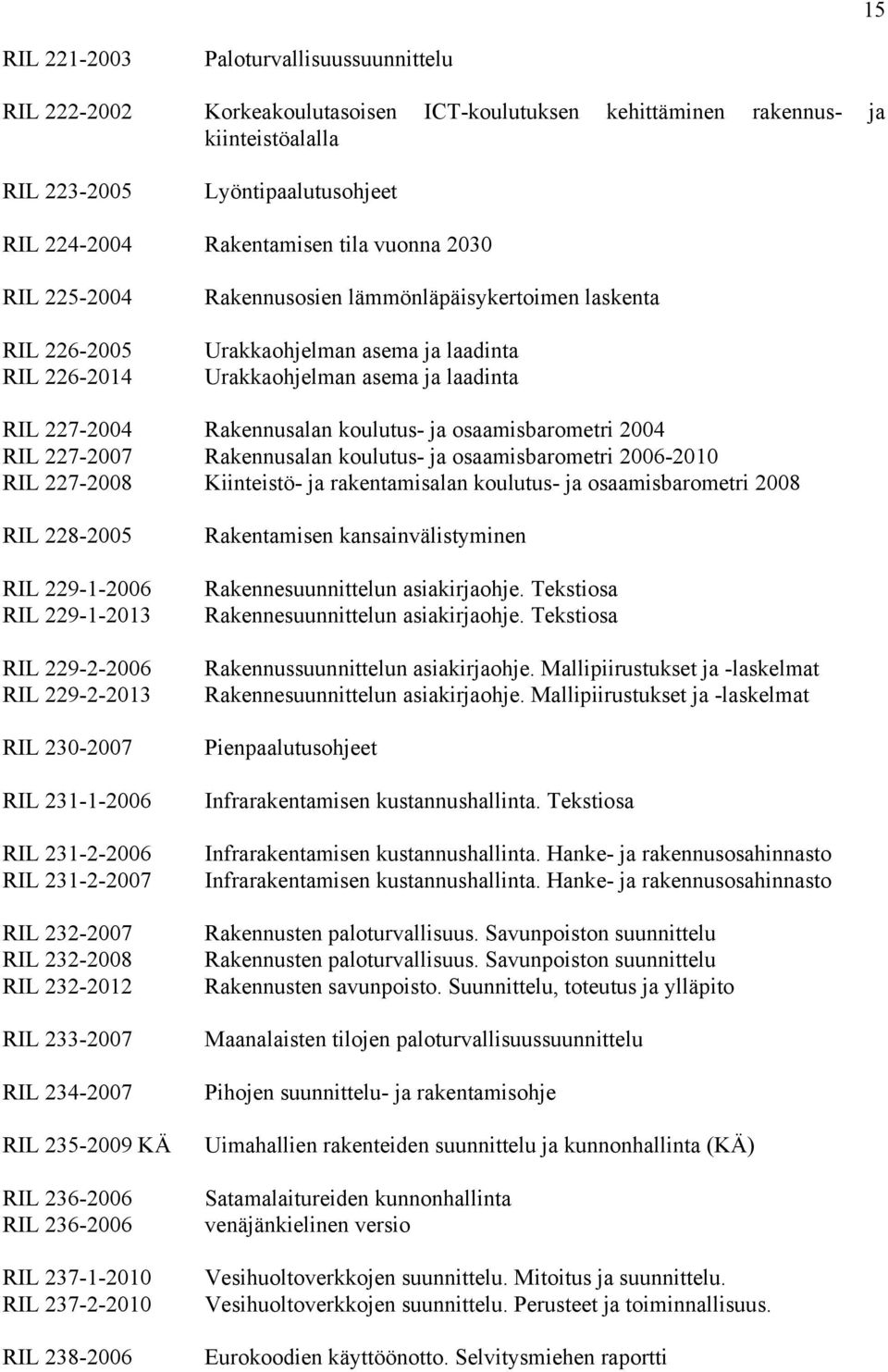 koulutus- ja osaamisbarometri 2004 RIL 227-2007 Rakennusalan koulutus- ja osaamisbarometri 2006-2010 RIL 227-2008 Kiinteistö- ja rakentamisalan koulutus- ja osaamisbarometri 2008 RIL 228-2005 RIL