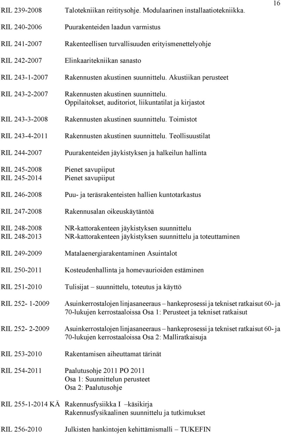 Puurakenteiden laadun varmistus Rakenteellisen turvallisuuden erityismenettelyohje Elinkaaritekniikan sanasto Rakennusten akustinen suunnittelu. Akustiikan perusteet Rakennusten akustinen suunnittelu.