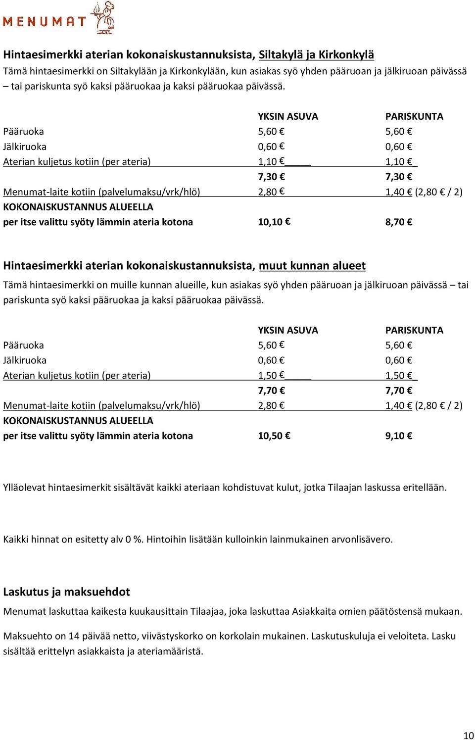 YKSIN ASUVA PARISKUNTA Pääruoka 5,60 5,60 Jälkiruoka 0,60 0,60 Aterian kuljetus kotiin (per ateria) 1,10 1,10 _ 7,30 7,30 Menumat-laite kotiin (palvelumaksu/vrk/hlö) 2,80 1,40 (2,80 / 2)