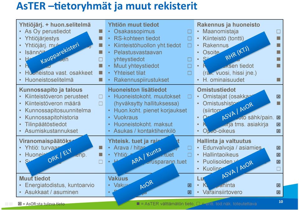 Viranomaispäätökset Yhtiö: turvaamistoimenp. Huoneisto: turv.toimenp. Suojelupäätös Muut tiedot Energiatodistus, kuntoarvio Asukkaat / asuminen n n Yhtiön muut tiedot Osakassopimus RS-kohteen tiedot Kiinteistöhuollon yht.