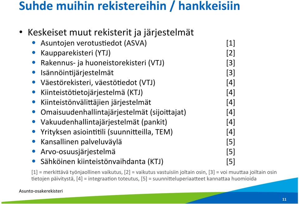 Vakuudenhallintajärjestelmät (pankit) [4] Yrityksen asioinbbli (suunniceilla, TEM) [4] Kansallinen palveluväylä [5] Arvo- osuusjärjestelmä [5] Sähköinen kiinteistönvaihdanta (KTJ) [5] [1] =