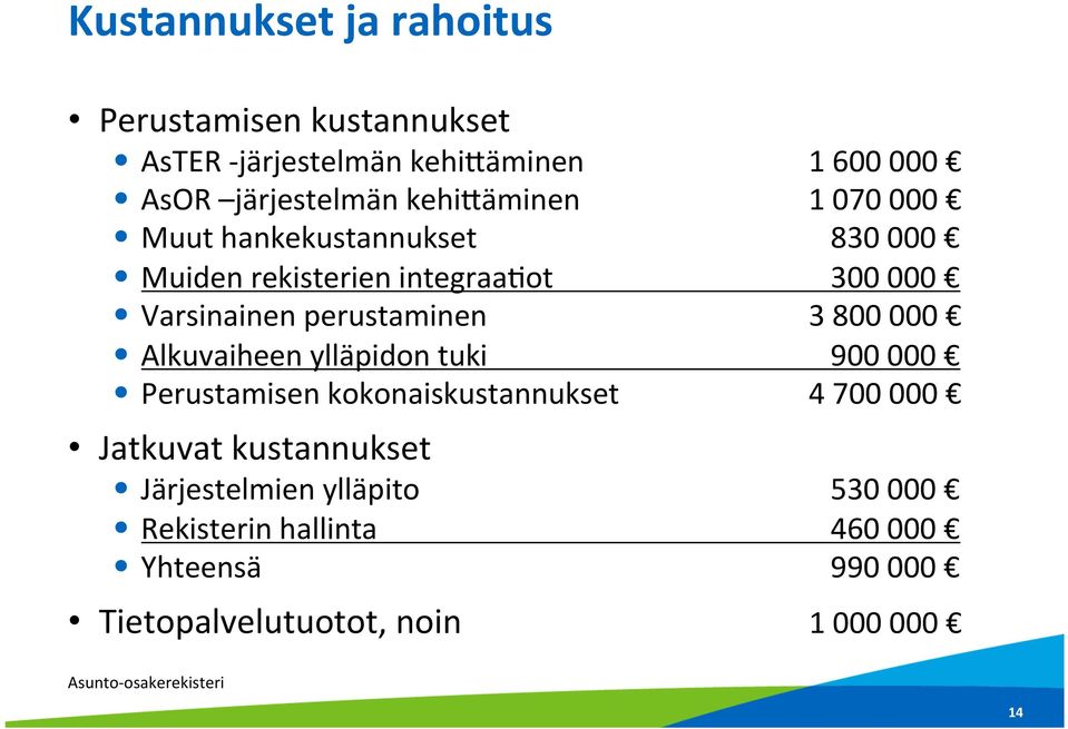 perustaminen 3 800 000 Alkuvaiheen ylläpidon tuki 900 000 Perustamisen kokonaiskustannukset 4 700 000 Jatkuvat