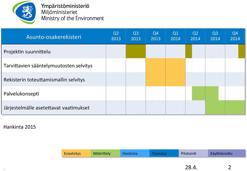 toteucamismallin selvitys PalvelukonsepB Järjestelmälle asetecavat