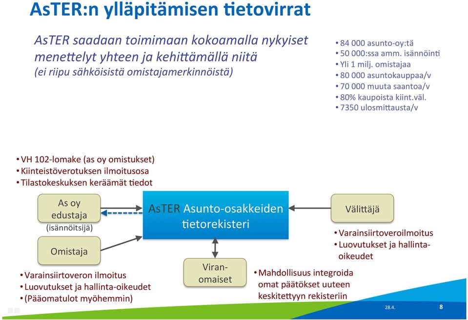 7350 ulosmicausta/v VH 102- lomake (as oy omistukset) Kiinteistöverotuksen ilmoitusosa Tilastokeskuksen keräämät Bedot As oy edustaja (isännöitsijä) Omistaja Varainsiirtoveron ilmoitus