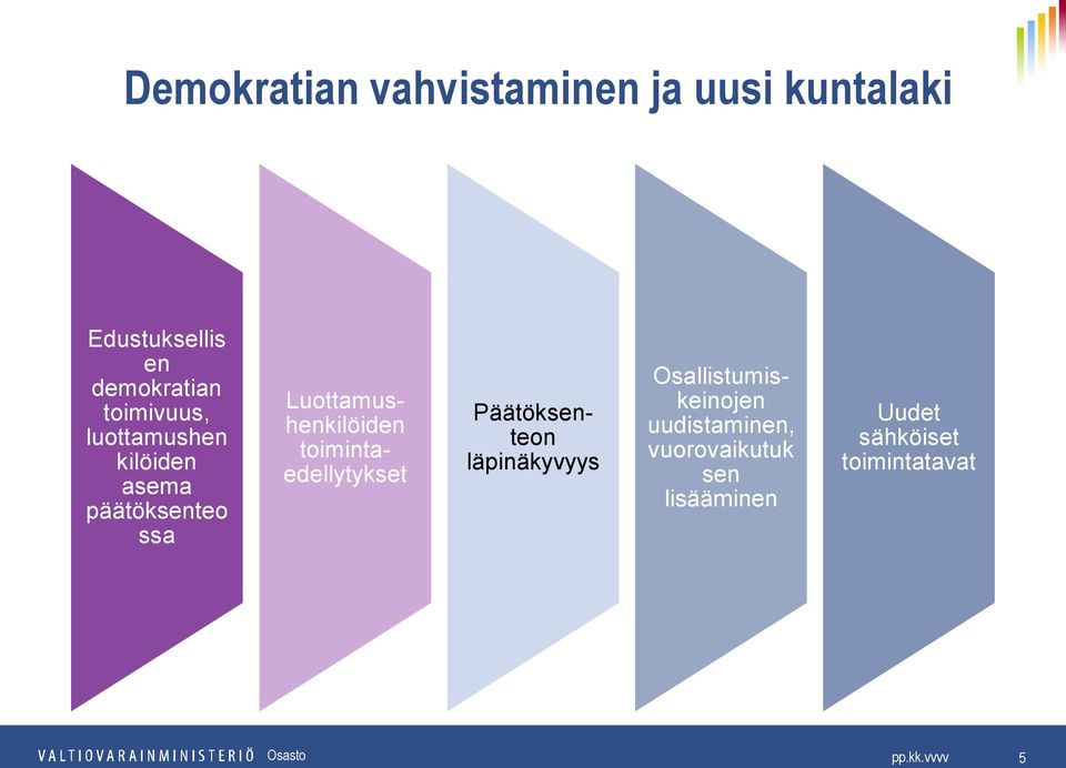 toimintaedellytykset Päätöksenteon läpinäkyvyys Osallistumiskeinojen
