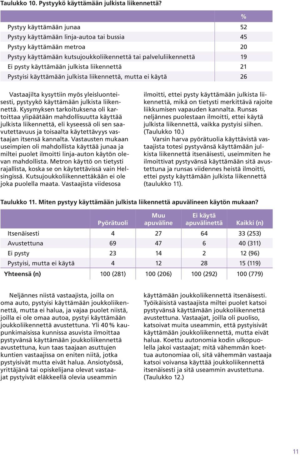 liikennettä 21 Pystyisi käyttämään julkista liikennettä, mutta ei käytä 26 Vastaajilta kysyttiin myös yleisluonteisesti, pystyykö käyttämään julkista liikennettä.