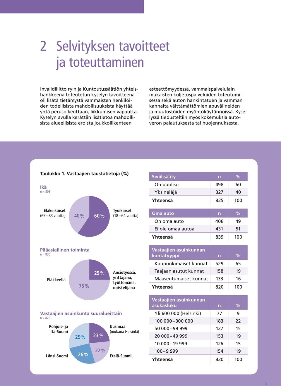 Kyselyn avulla kerättiin lisätietoa mahdollisista alueellisista eroista joukkoliikenteen esteettömyydessä, vammaispalvelulain mukaisten kuljetuspalveluiden toteutumisessa sekä auton hankintatuen ja