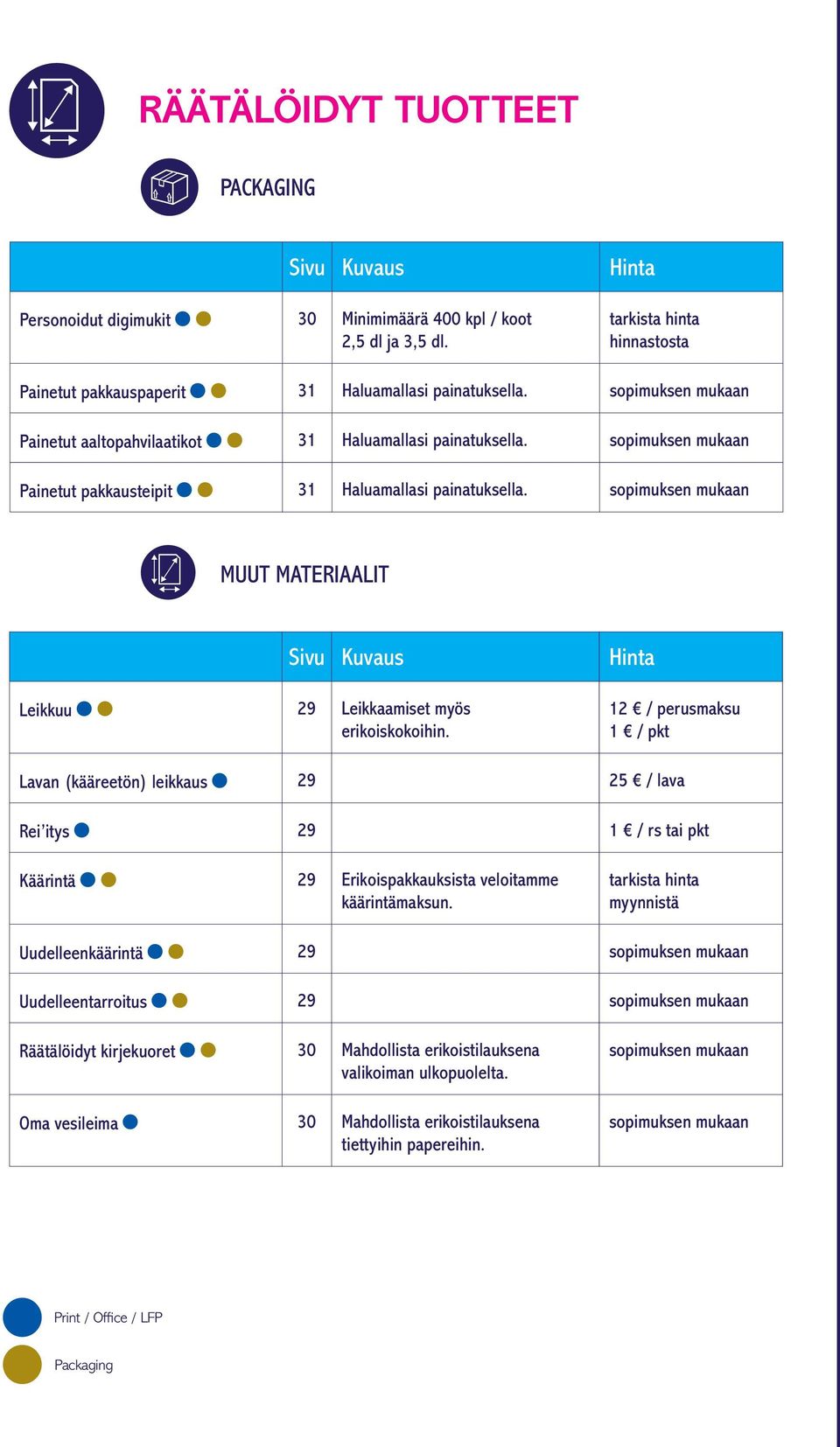 / perusmaksu / pkt Lavan (kääreetön) leikkaus 9 5 / lava Rei itys 9 / rs tai pkt Käärintä 9 Erikoispakkauksista veloitamme käärintämaksun.