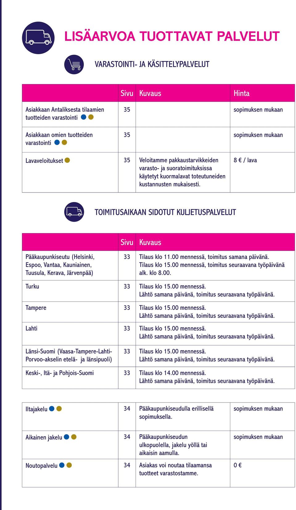 8 / lava TOIMITUSAIKAAN SIDOTUT KULJETUSPALVELUT Pääkaupunkiseutu (Helsinki, Espoo, Vantaa, Kauniainen, Tuusula, Kerava, Järvenpää) Tilaus klo.00 mennessä, toimitus samana päivänä. Tilaus klo 5.