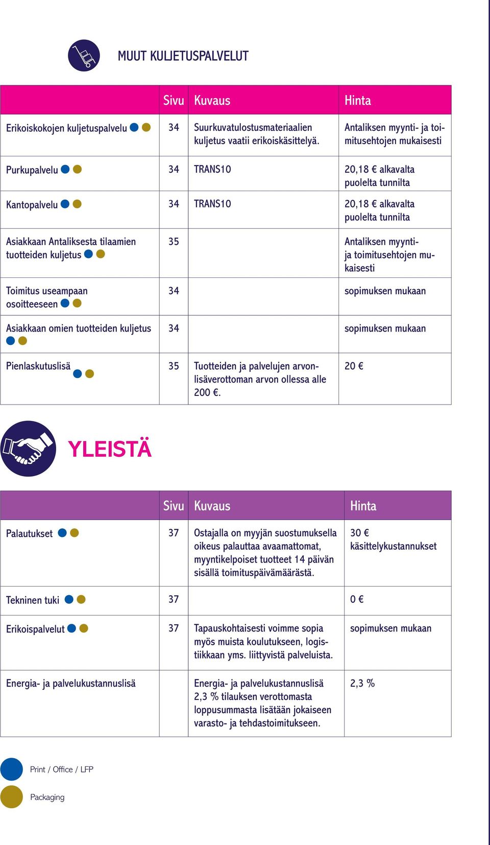 kuljetus Toimitus useampaan osoitteeseen 5 Antaliksen myyntija toimitusehtojen mukaisesti 4 Asiakkaan omien tuotteiden kuljetus 4 Pienlaskutuslisä 5 Tuotteiden ja palvelujen arvonlisäverottoman arvon
